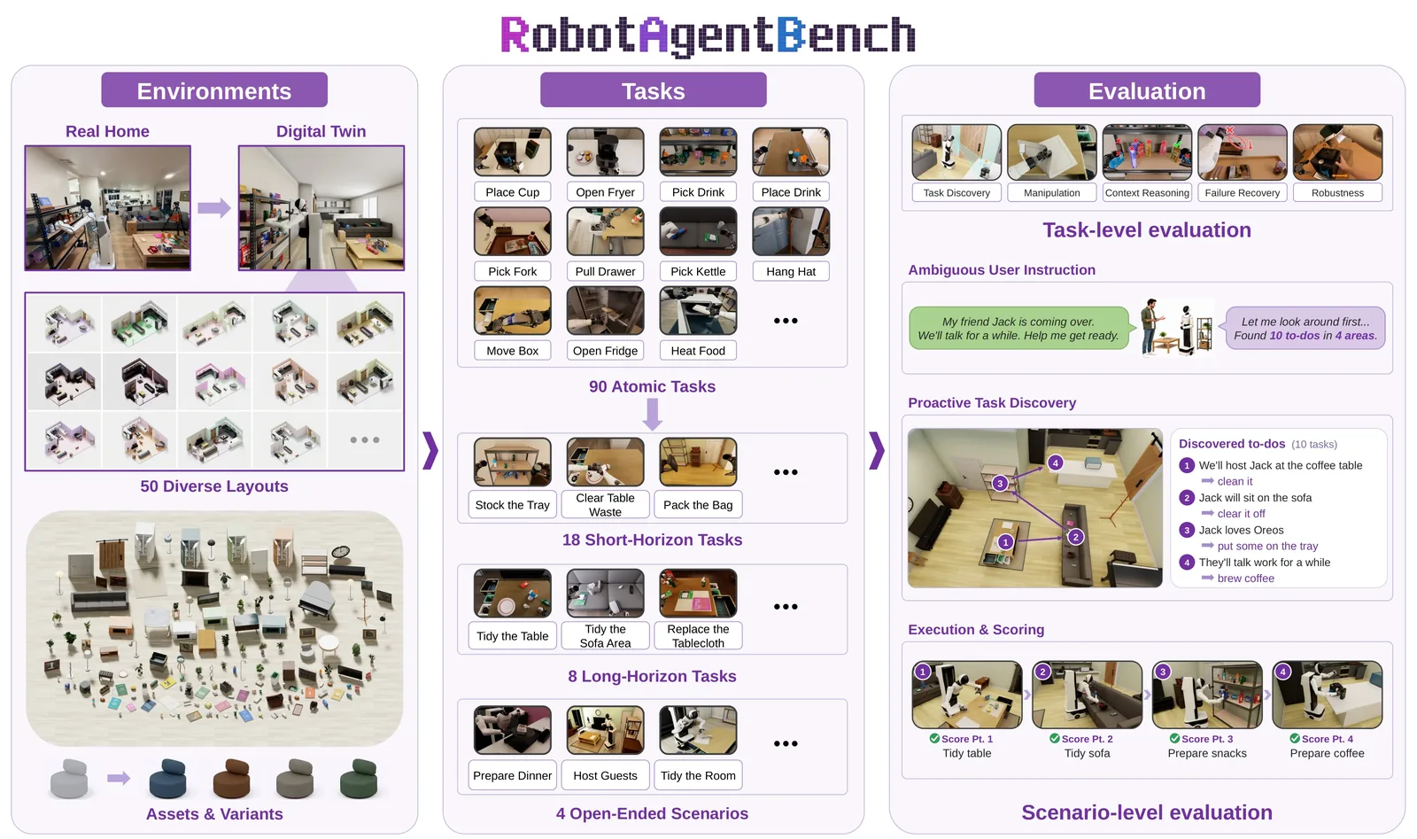RobotAgentBench